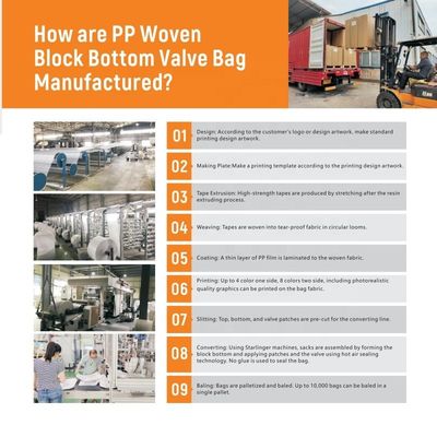 25 KG 40 KG 50 KG PP Gewebter Zementsack Leerer PP-Ventilbeutel Block Boden mit Ventil